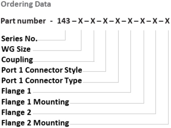 s143 Ordering Information