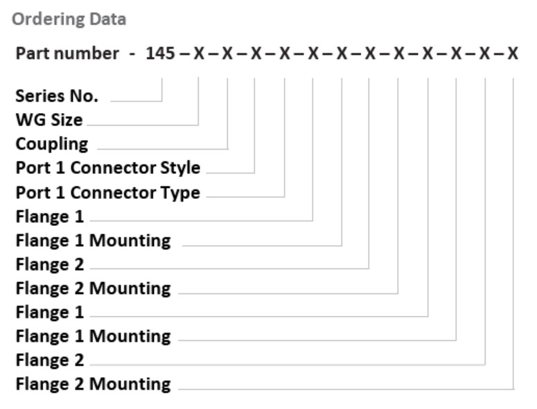 s145_ordering_information